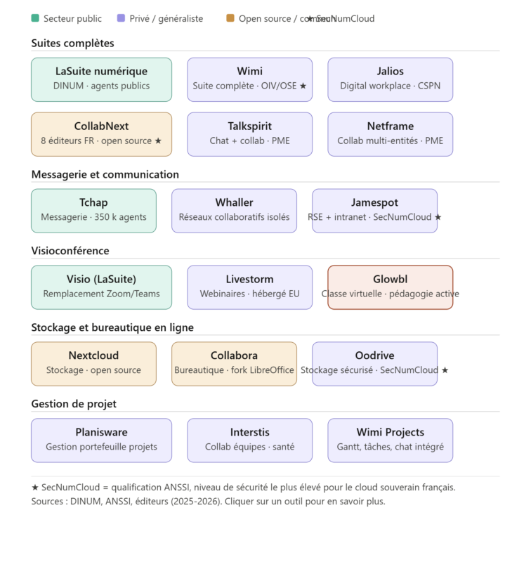 collabnext