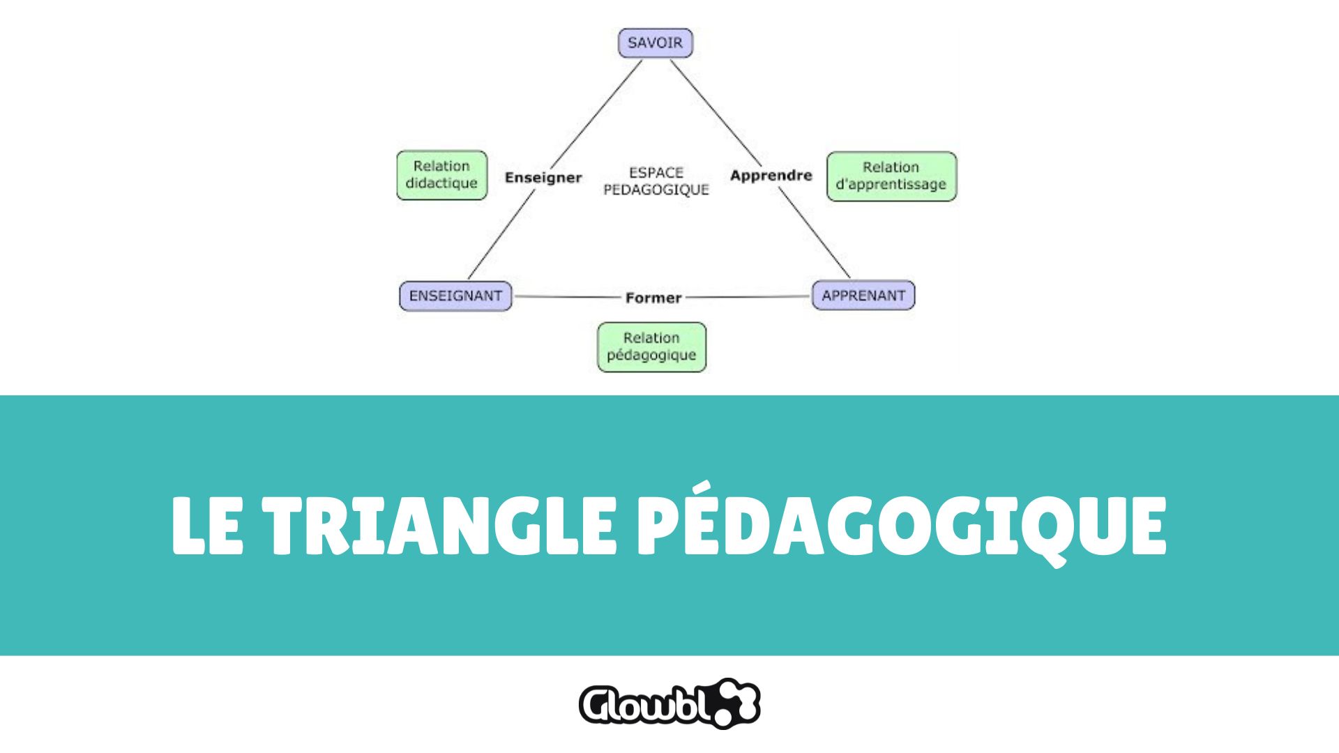 Triangle P dagogique Houssaye Axe P dagogique XZYK